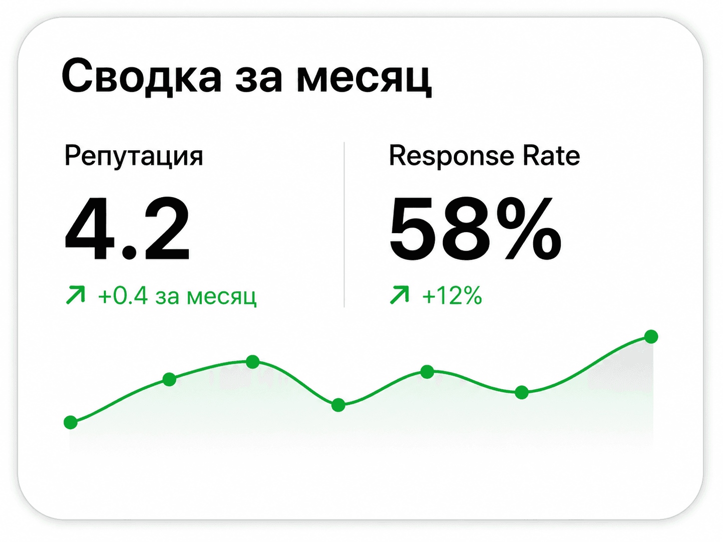Сводка за месяц