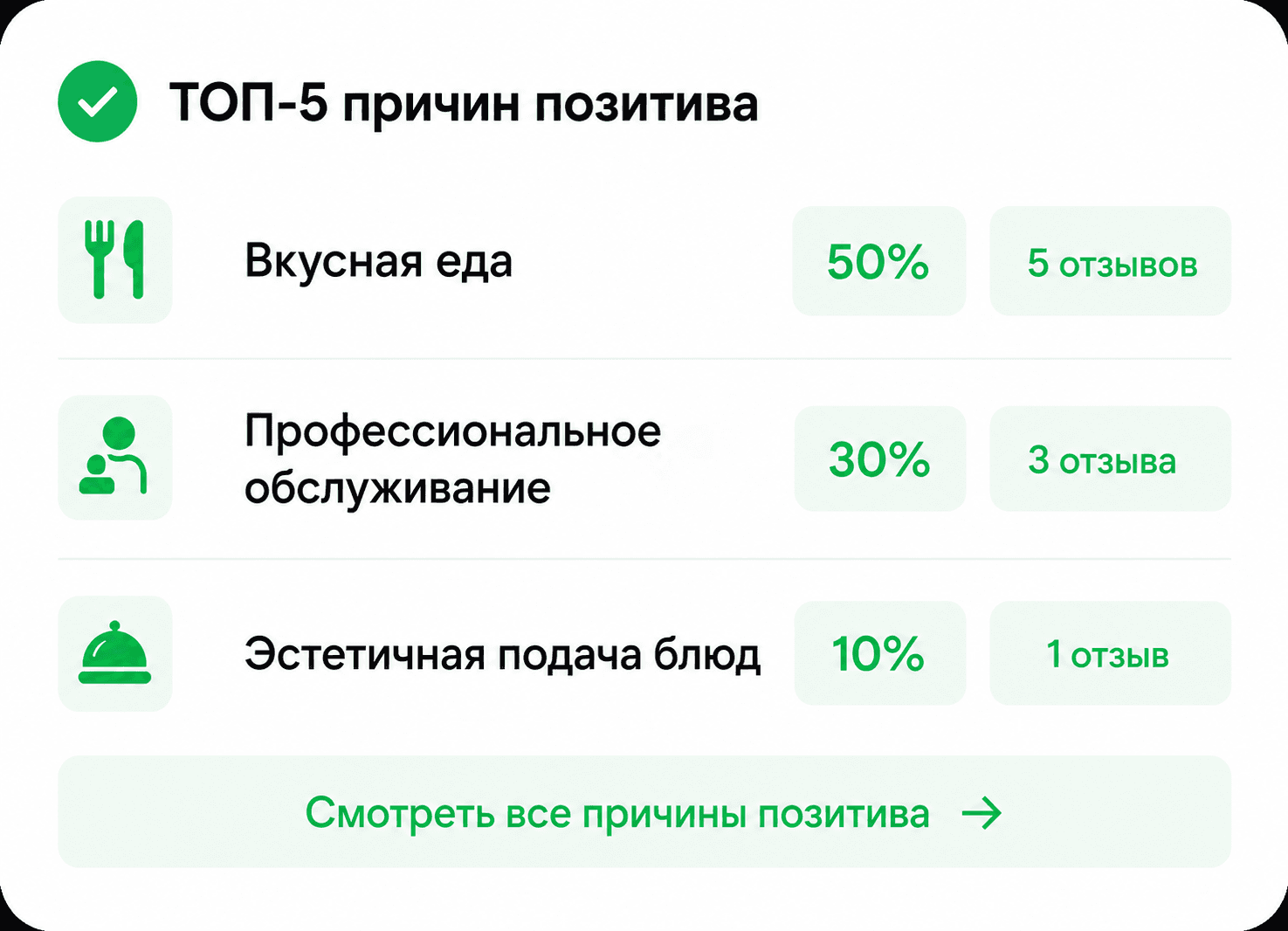 ТОП-5 причин позитива