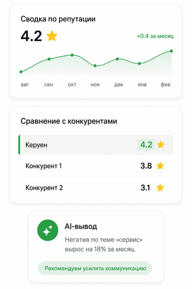 Сводка по репутации