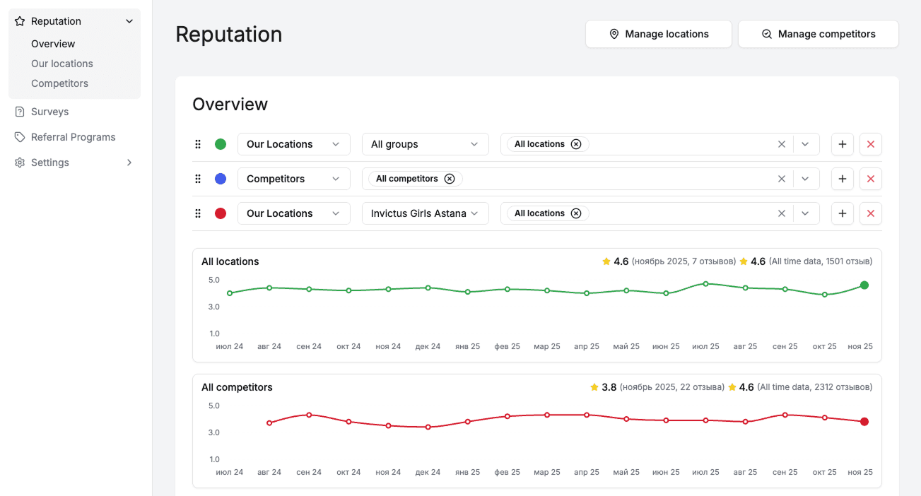 Real-time dashboard preview