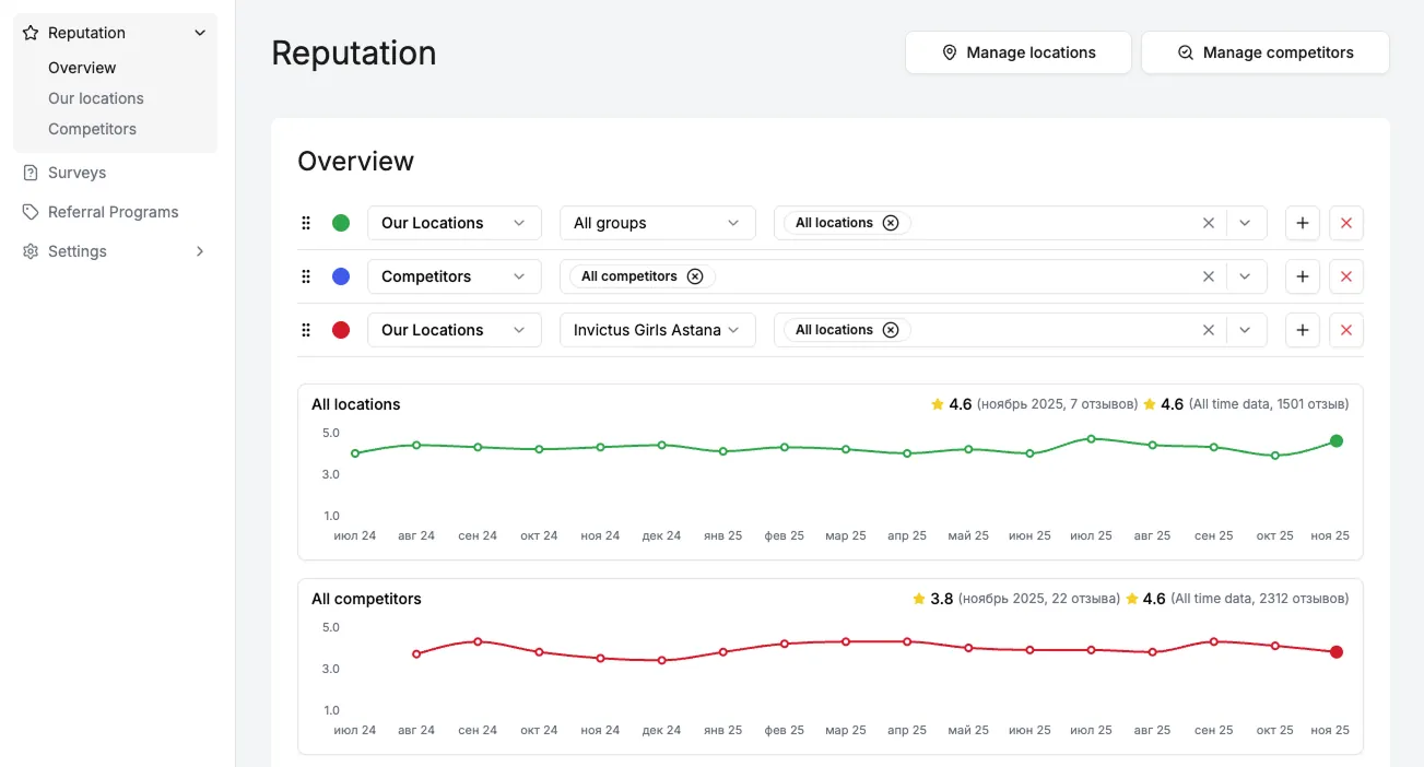 Real-time dashboard preview