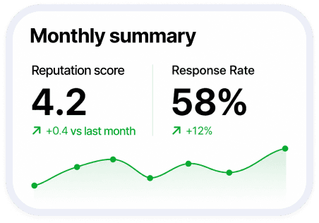 Monthly summary