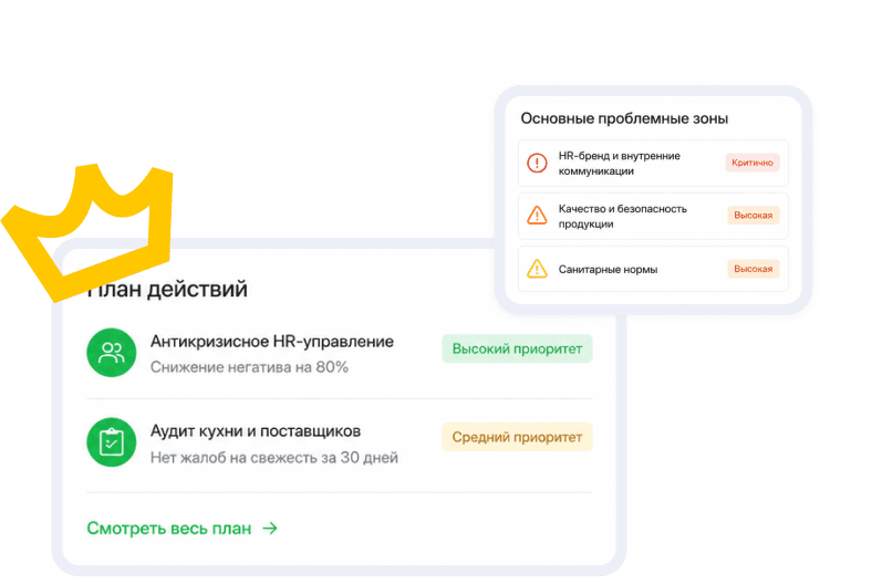 Приоритетные рекомендации на основе данных в gro.now
