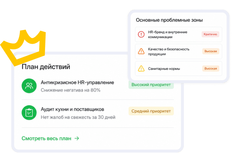Социальная аналитика бренда в gro.now