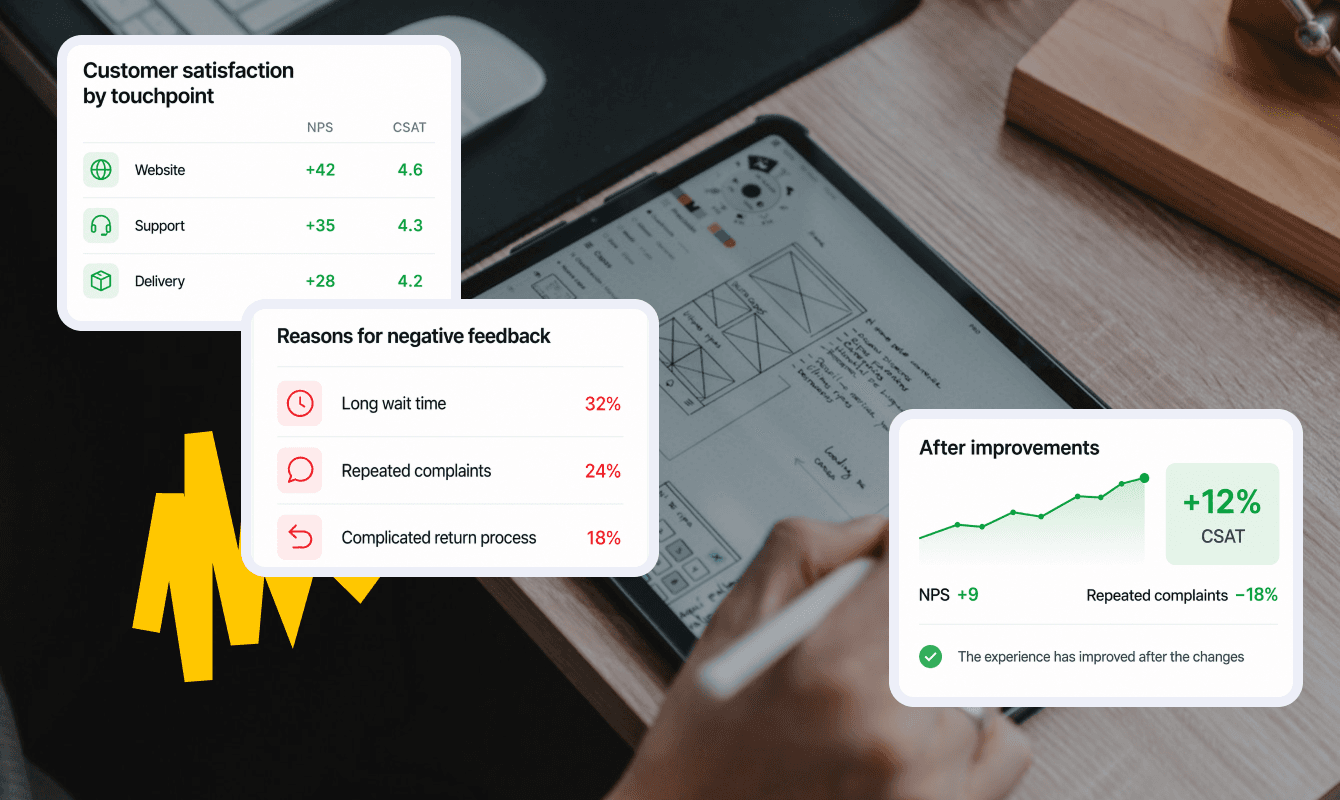 Customer experience metrics examples in gro.now