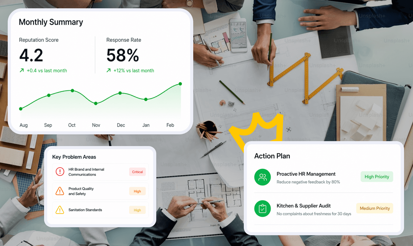 Leadership dashboard examples in gro.now