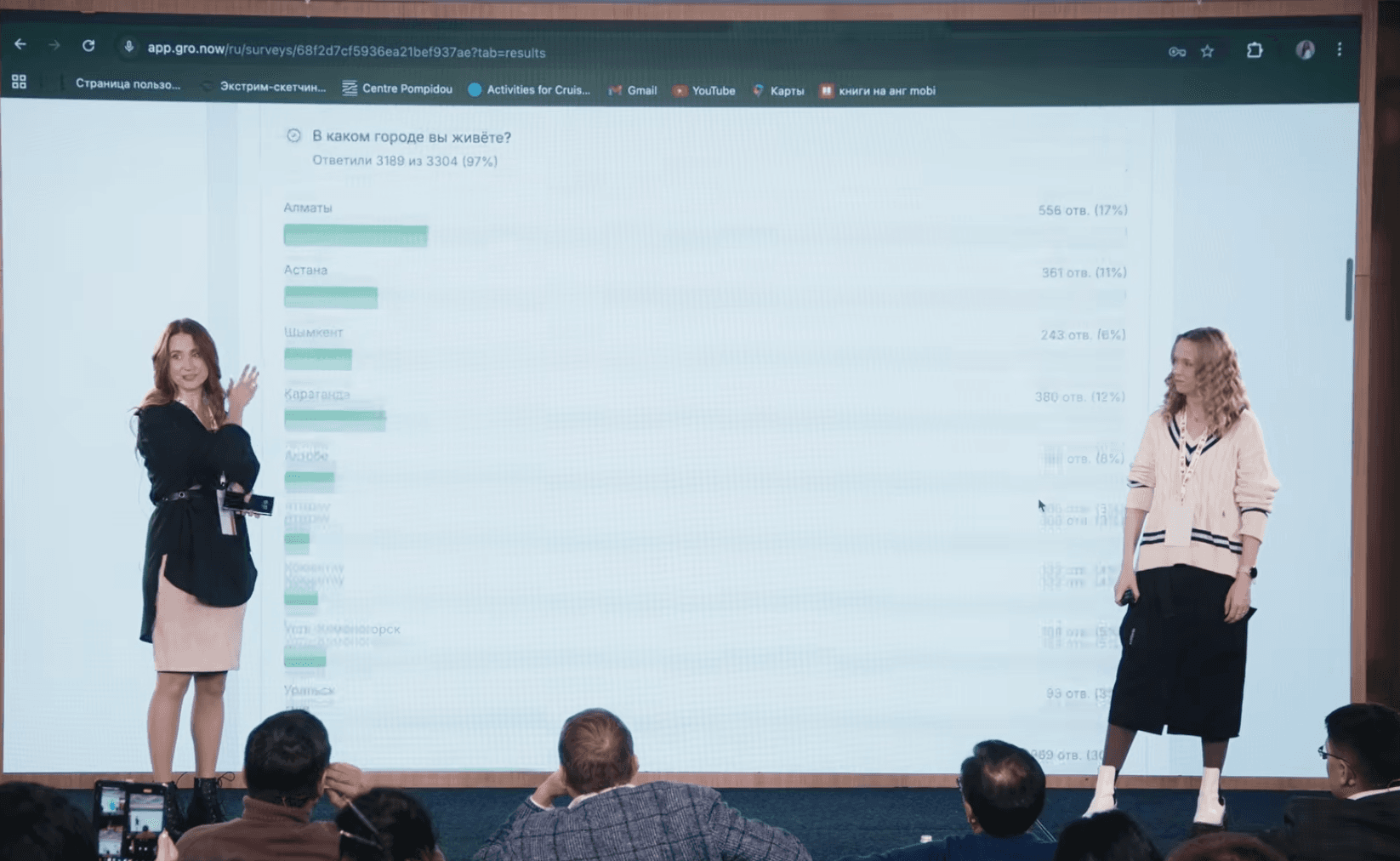 gro.now Participation in Unicorns Arena 4